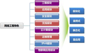 网络工程实验室建设新方向 面向未来智能与安全的融合创新