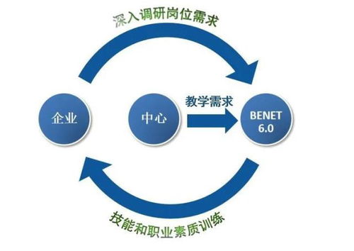 北大青鸟网络工程专业 以技术驱动为核心，构建服务导向的人才培养体系