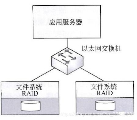 软考网络工程师进阶指南 网络管理核心实践与工程方法论