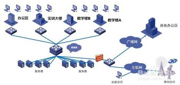 网络工程项目全生命周期技术服务方案详解